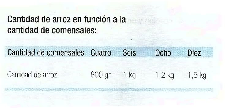 Sushi (foto-receta)