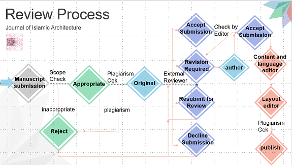  photo review process_zpsf7zy9aav.png