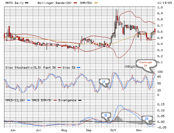 Triple screen trading system afl